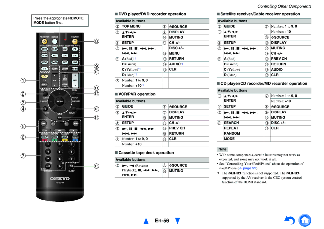 Onkyo HT-RC440 instruction manual En-56 