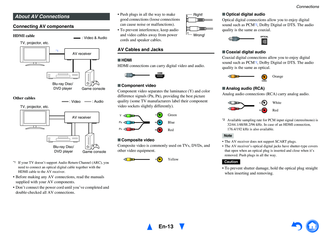 Onkyo HT-RC440 En-13, About AV Connections, AV Cables and Jacks, Connecting AV components, HDMI cable, Hdmi 