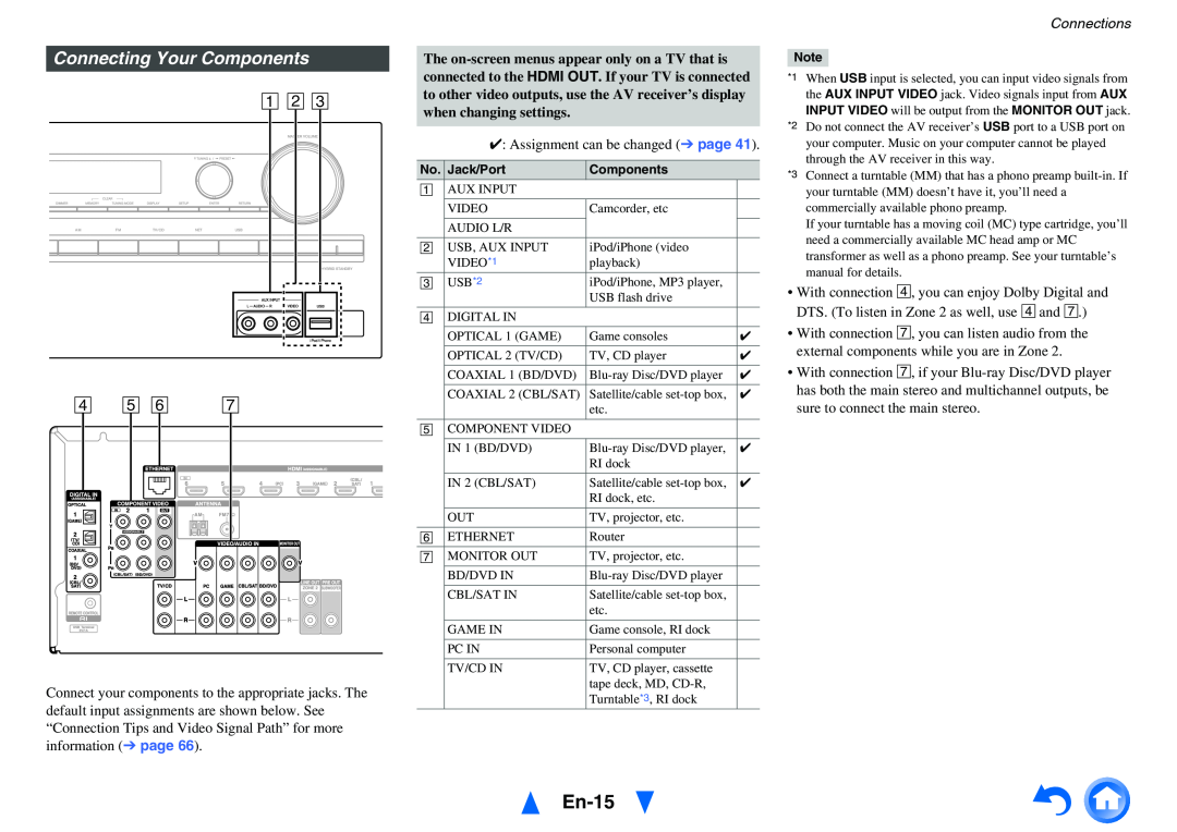 Onkyo HT-RC440 instruction manual En-15, Connecting Your Components, A B C, Connections 