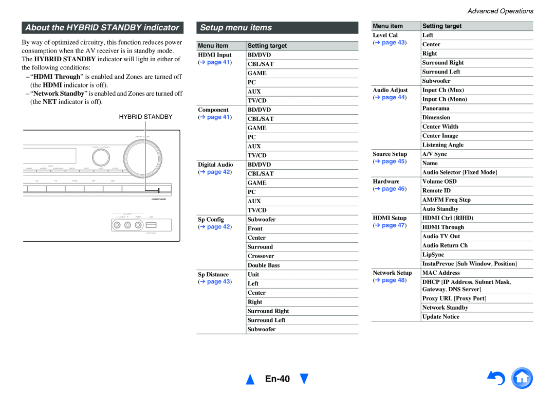 Onkyo HT-RC440 instruction manual En-40, About the HYBRID STANDBY indicator, Setup menu items, Advanced Operations 