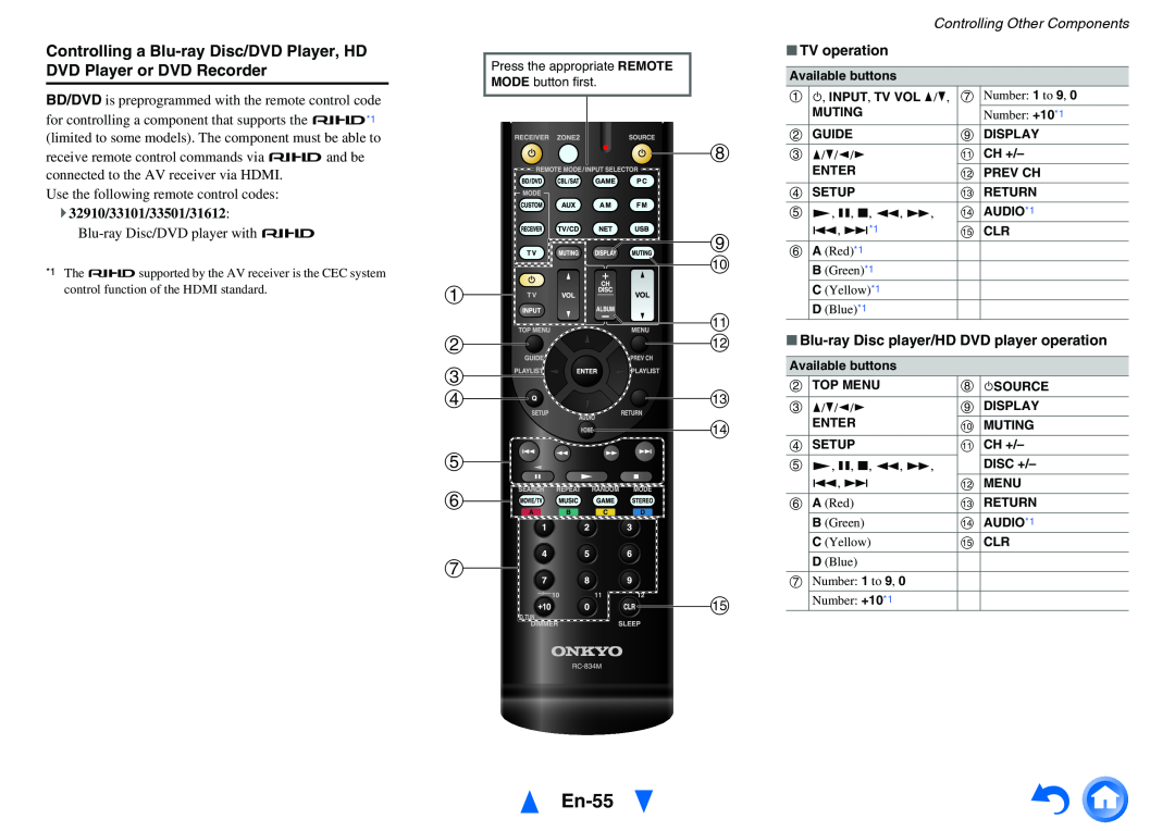 Onkyo HT-RC440 h i j a k bl, En-55, Controlling Other Components, TV operation, Blu-rayDisc player/HD DVD player operation 