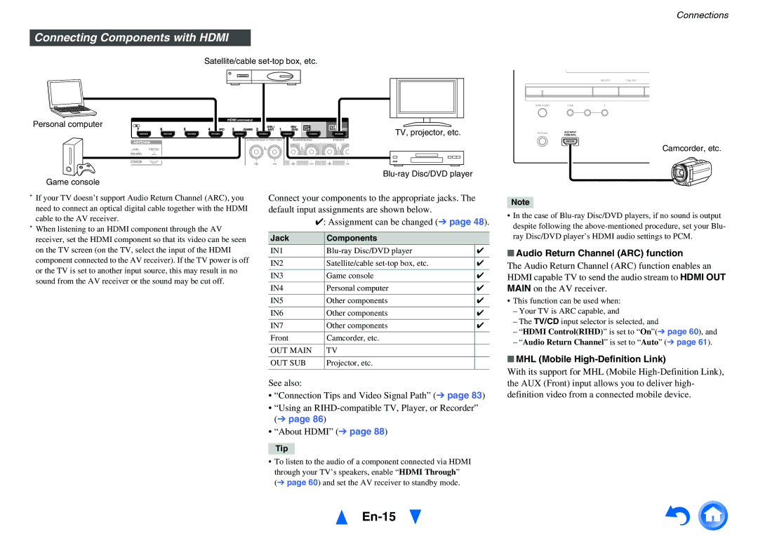 Onkyo HT-RC460 En-15, Connecting Components with Hdmi, Audio Return Channel ARC function, MHL Mobile High-Definition Link 