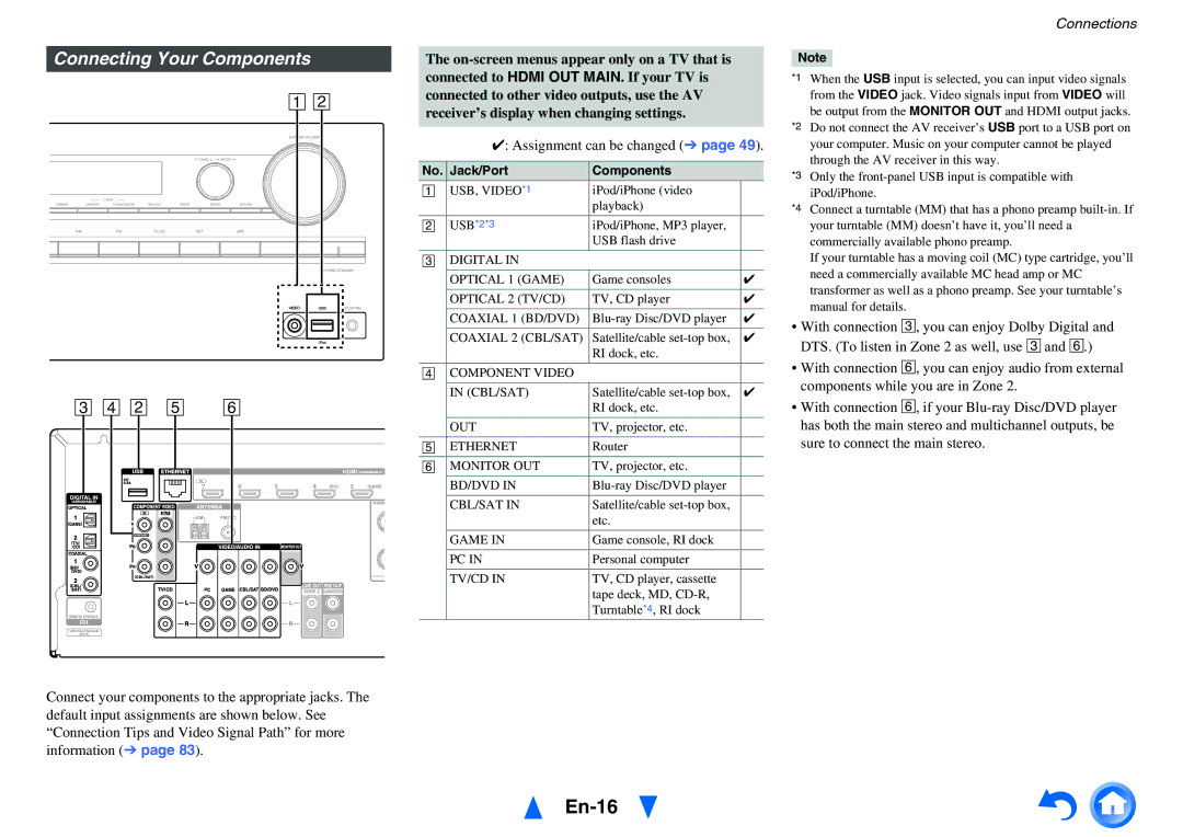 Onkyo HT-RC460 instruction manual En-16, Connecting Your Components, Jack/Port Components 