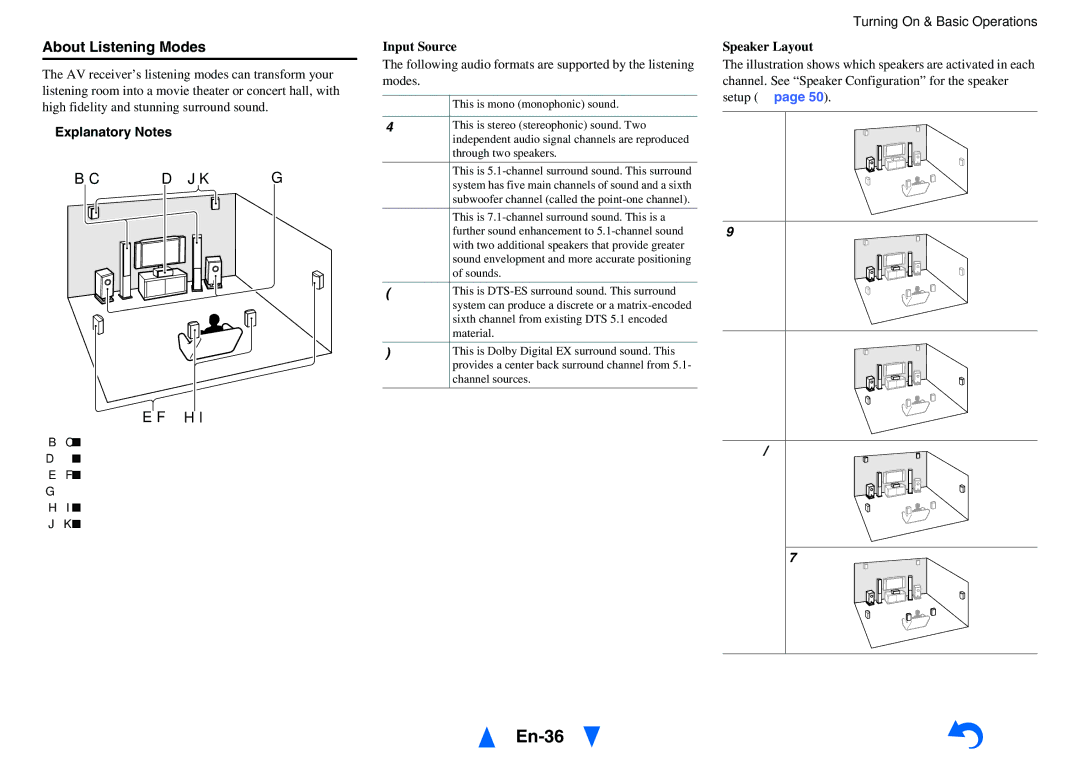 Onkyo HT-RC460 instruction manual En-36, About Listening Modes, Explanatory Notes, Input Source, Speaker Layout 