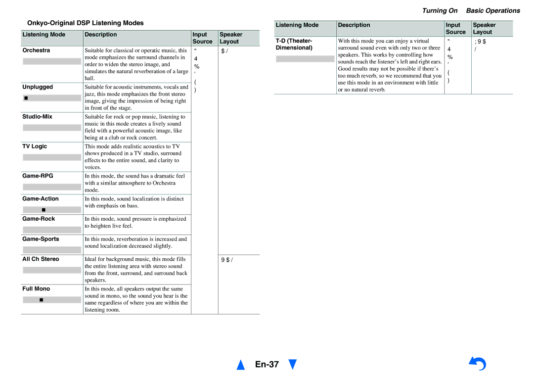 Onkyo HT-RC460 instruction manual En-37, Onkyo-Original DSP Listening Modes 