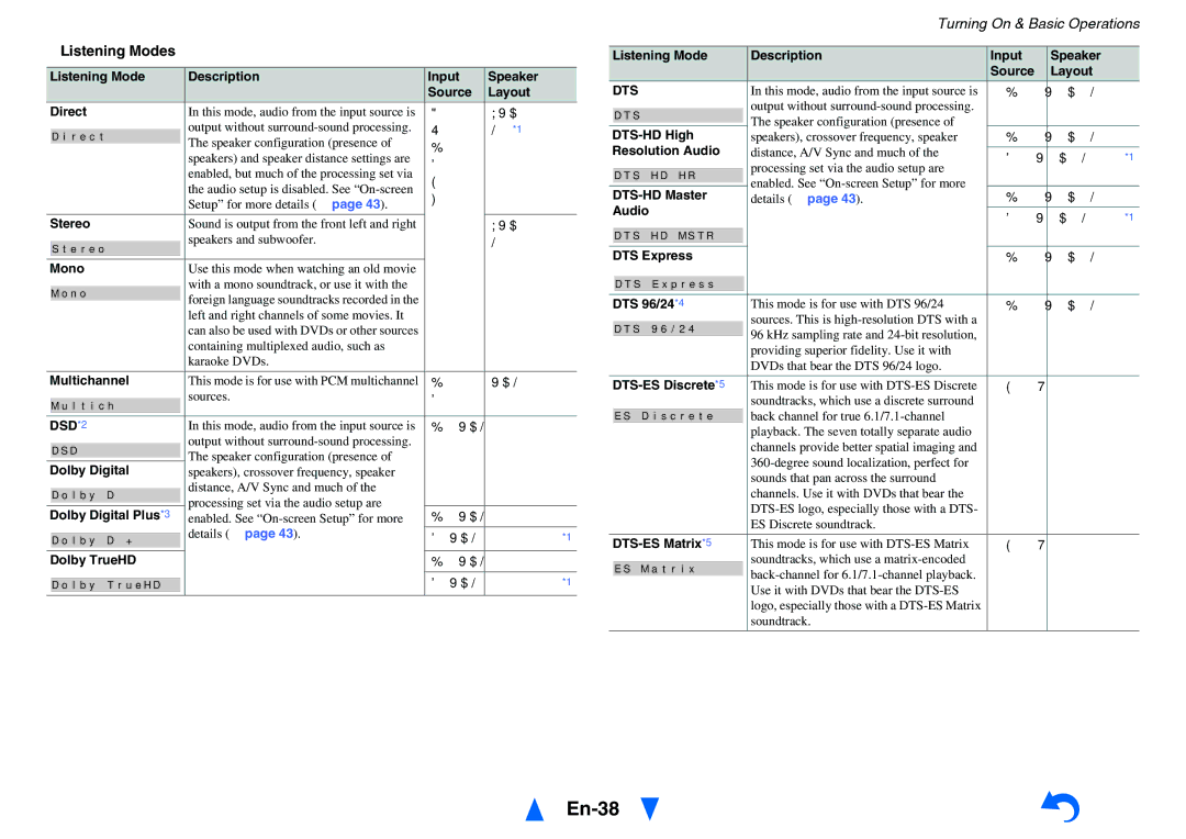 Onkyo HT-RC460 instruction manual En-38, Listening Modes, DSD*2, Dts 