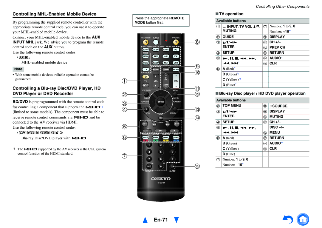 Onkyo HT-RC460 instruction manual En-71, Controlling MHL-Enabled Mobile Device, ` 32910/33101/33501/31612, TV operation 