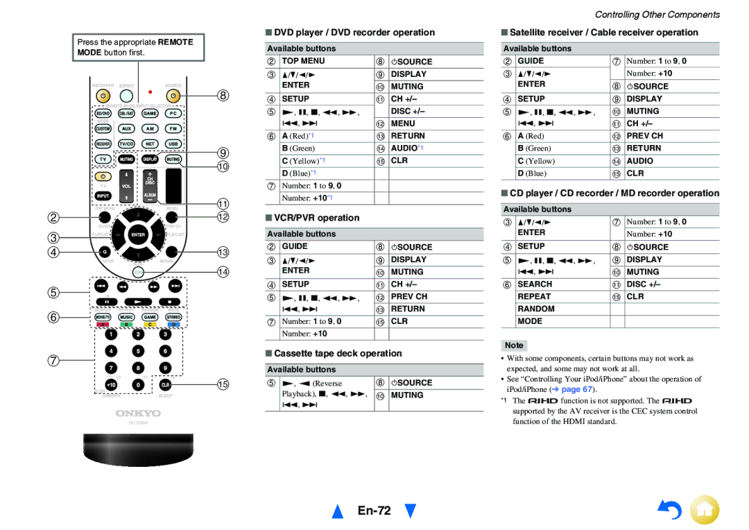 Onkyo HT-RC460 instruction manual En-72 