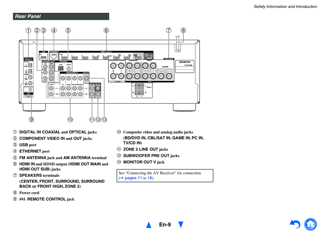 Onkyo HT-RC460 instruction manual En-9, Rear Panel, Remote Control jack, BD/DVD IN, CBL/SAT IN, Game IN, PC IN, TV/CD 