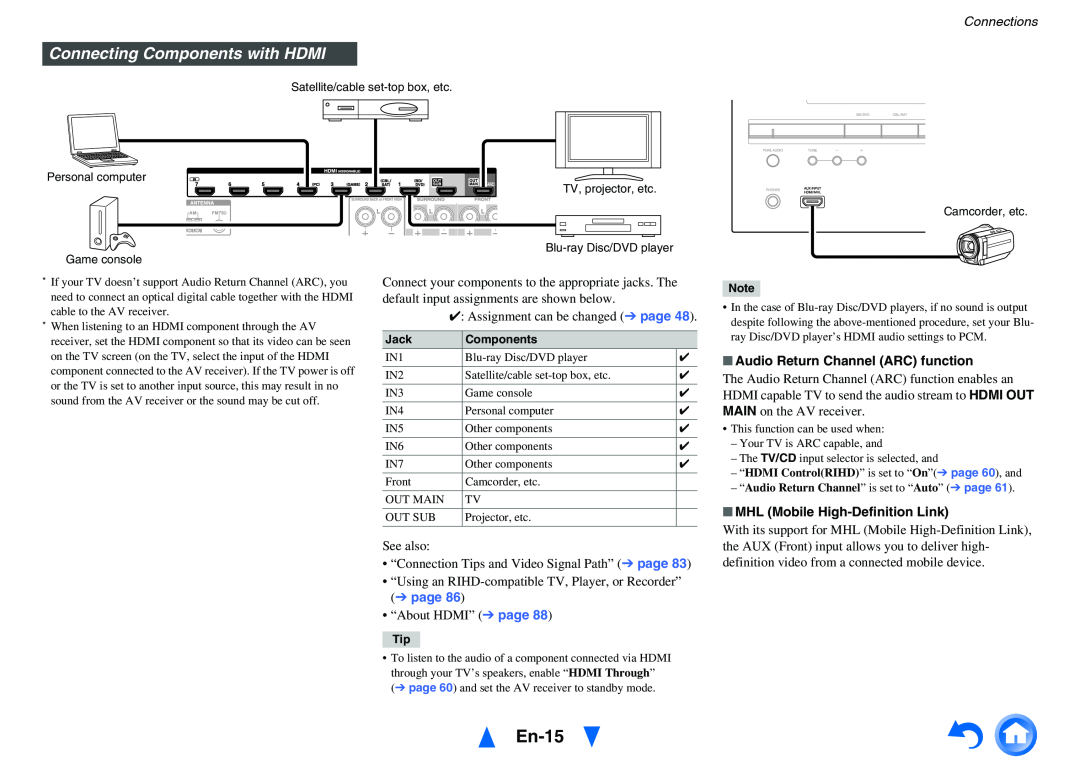 Onkyo HT-RC460 instruction manual En-15, Connecting Components with HDMI, Connections, Audio Return Channel ARC function 