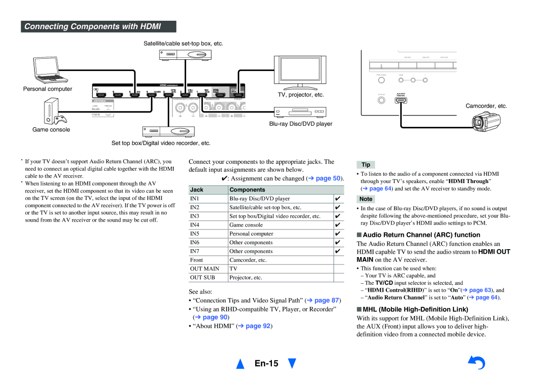 Onkyo HT-RC470 En-15, Connecting Components with Hdmi, Audio Return Channel ARC function, MHL Mobile High-Definition Link 