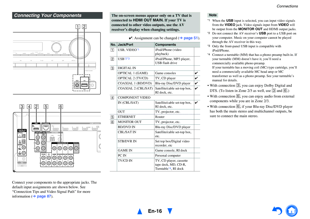 Onkyo HT-RC470 instruction manual En-16, Connecting Your Components, Jack/Port Components 