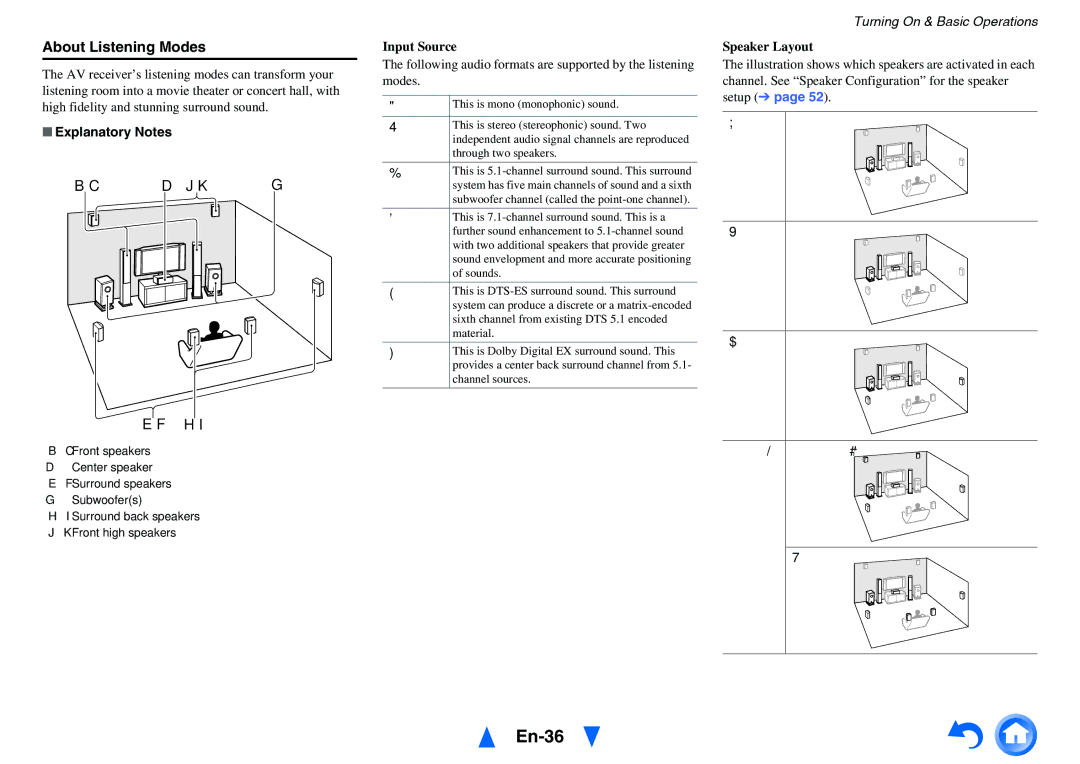 Onkyo HT-RC470 instruction manual En-36, About Listening Modes, Explanatory Notes, Input Source, Speaker Layout 