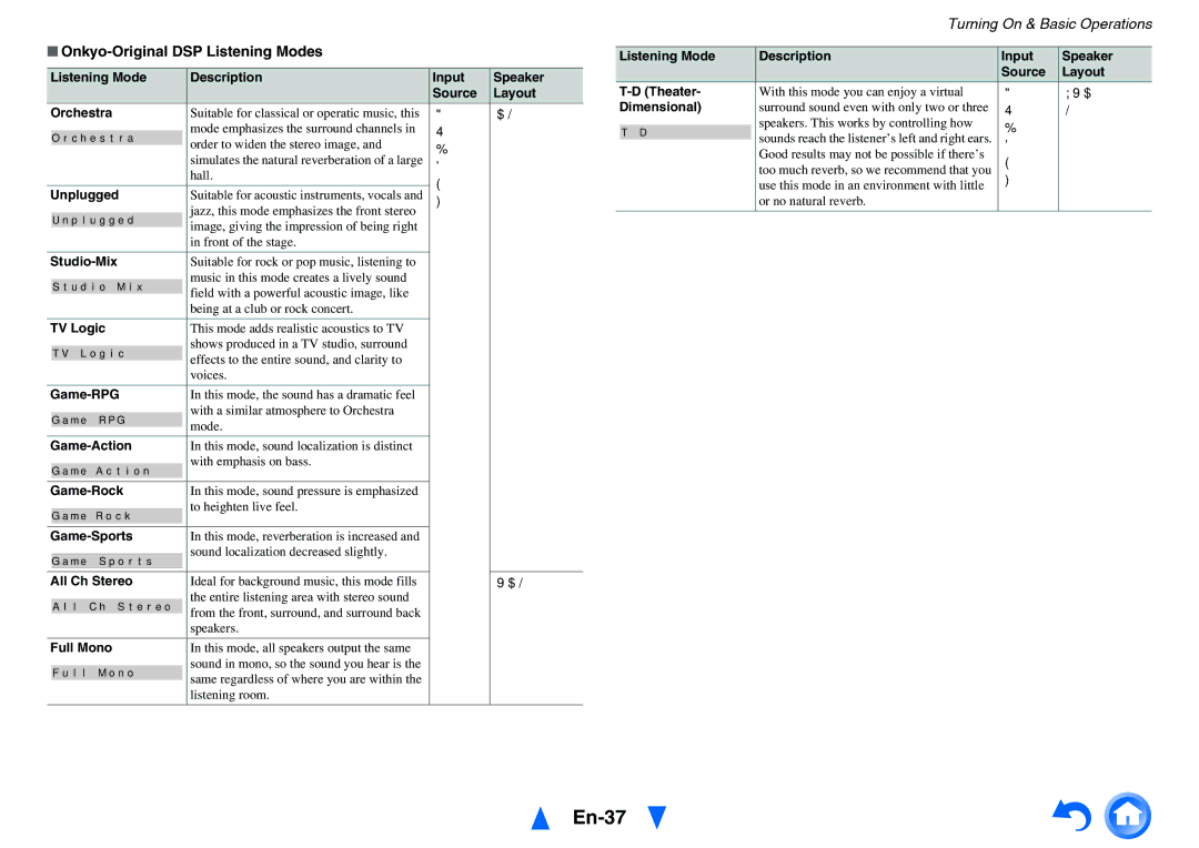 Onkyo HT-RC470 instruction manual En-37, Onkyo-Original DSP Listening Modes 