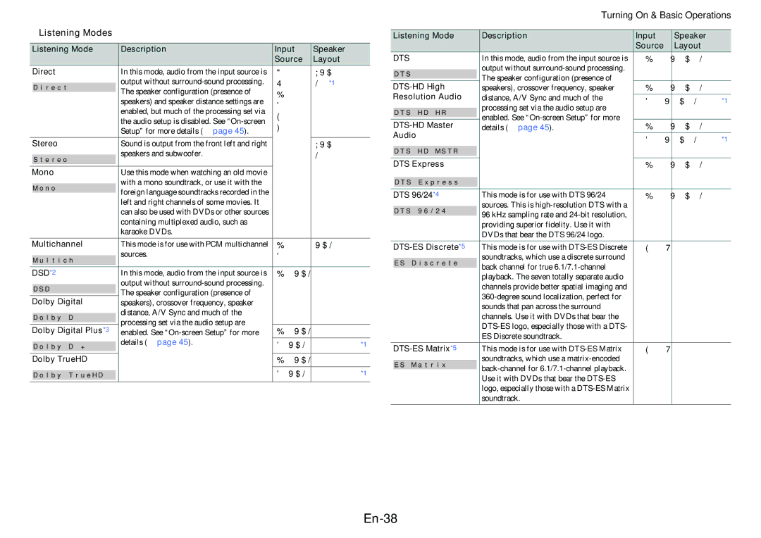 Onkyo HT-RC470 instruction manual En-38, Listening Modes, DSD*2, Dts 