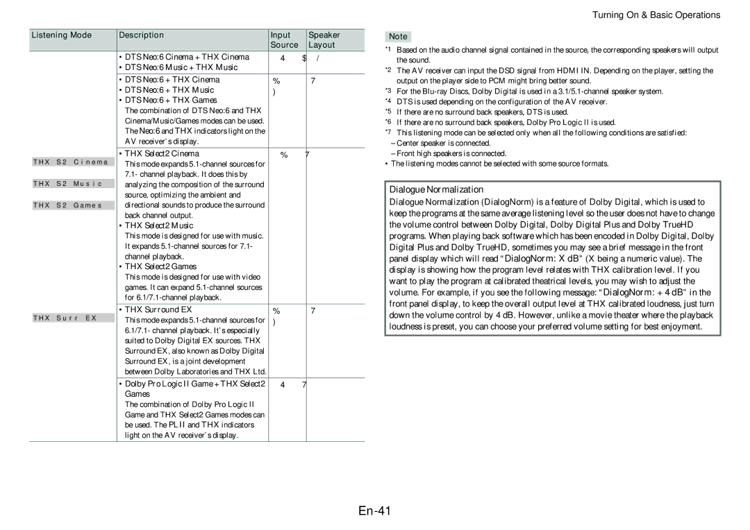 Onkyo HT-RC470 instruction manual En-41, Dialogue Normalization 