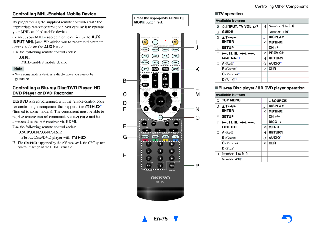 Onkyo HT-RC470 instruction manual En-75, Controlling MHL-Enabled Mobile Device, ` 32910/33101/33501/31612, TV operation 