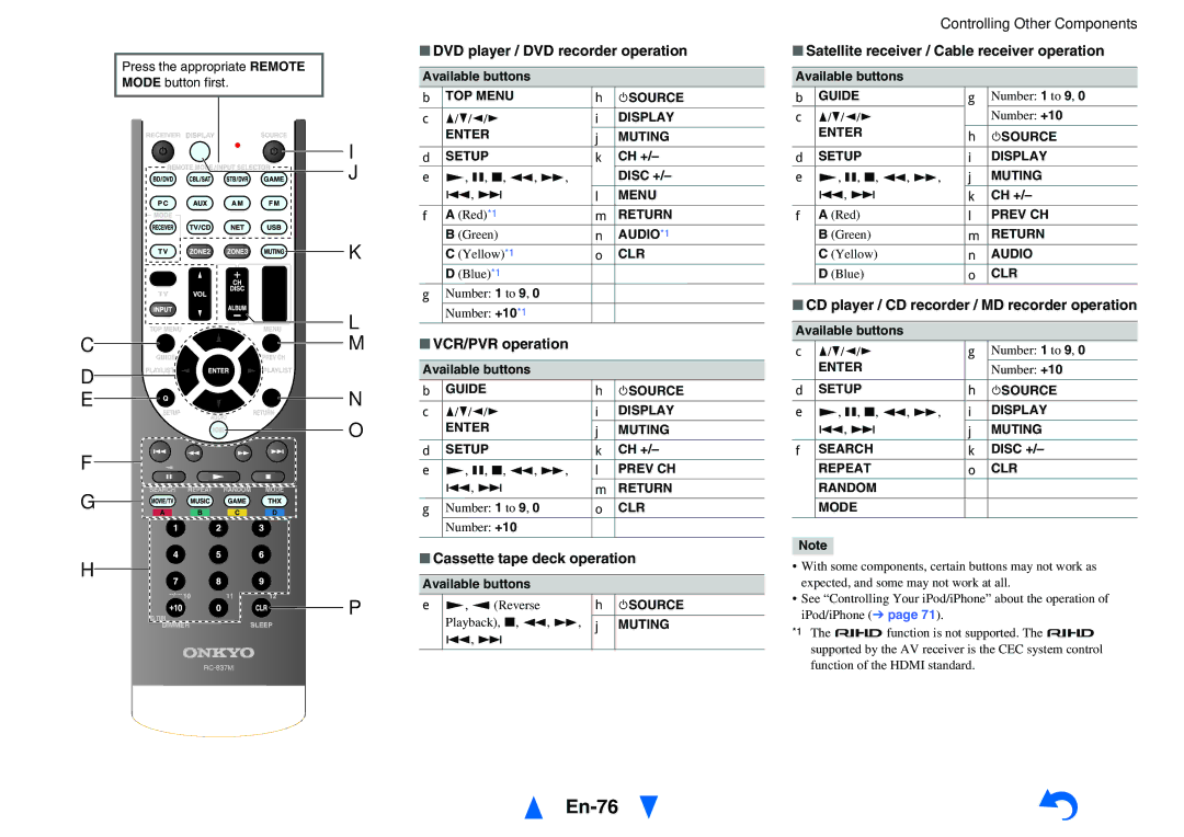 Onkyo HT-RC470 instruction manual En-76 