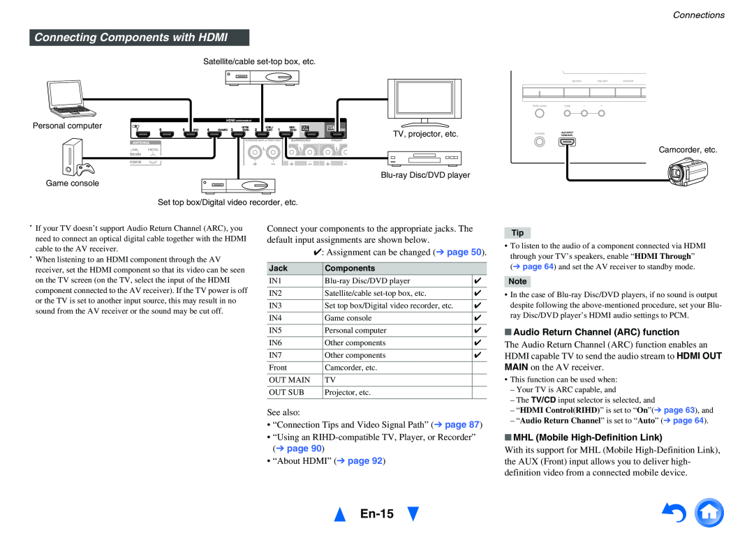 Onkyo HT-RC470 instruction manual En-15, Connecting Components with HDMI, Connections, Audio Return Channel ARC function 