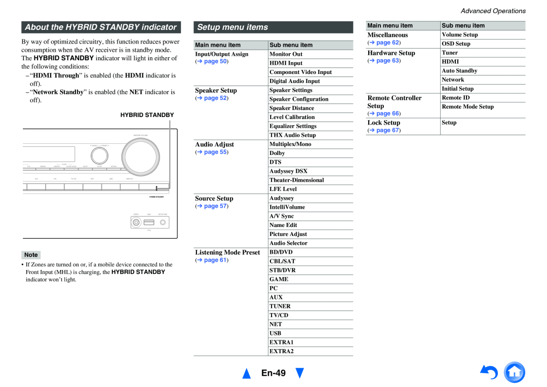 Onkyo HT-RC470 instruction manual En-49, About the HYBRID STANDBY indicator, Setup menu items 