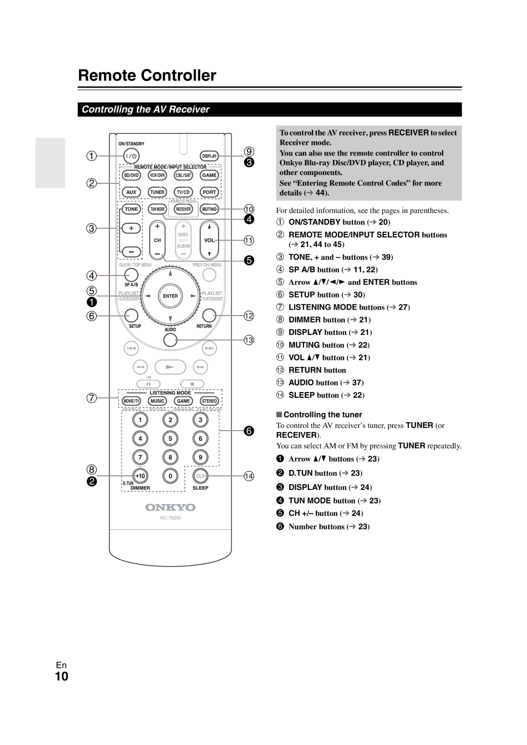 Onkyo HT-S3300 instruction manual Remote Controller, Controlling the AV Receiver 