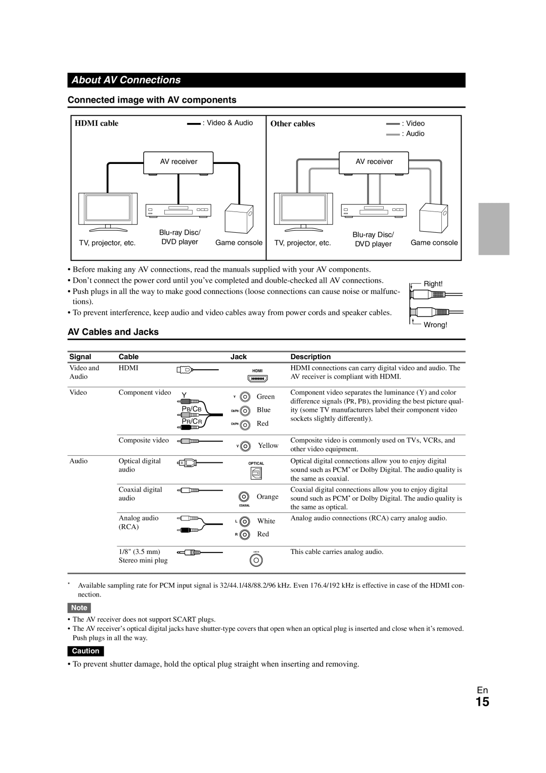 Onkyo HT-S3300 About AV Connections, Connected image with AV components, AV Cables and Jacks, Hdmi cable, Other cables 