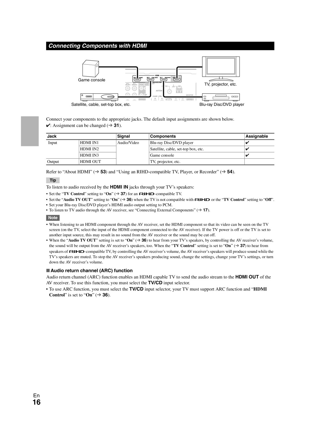 Onkyo HT-S3300 Connecting Components with Hdmi, Audio return channel ARC function, Jack Signal Components Assignable 