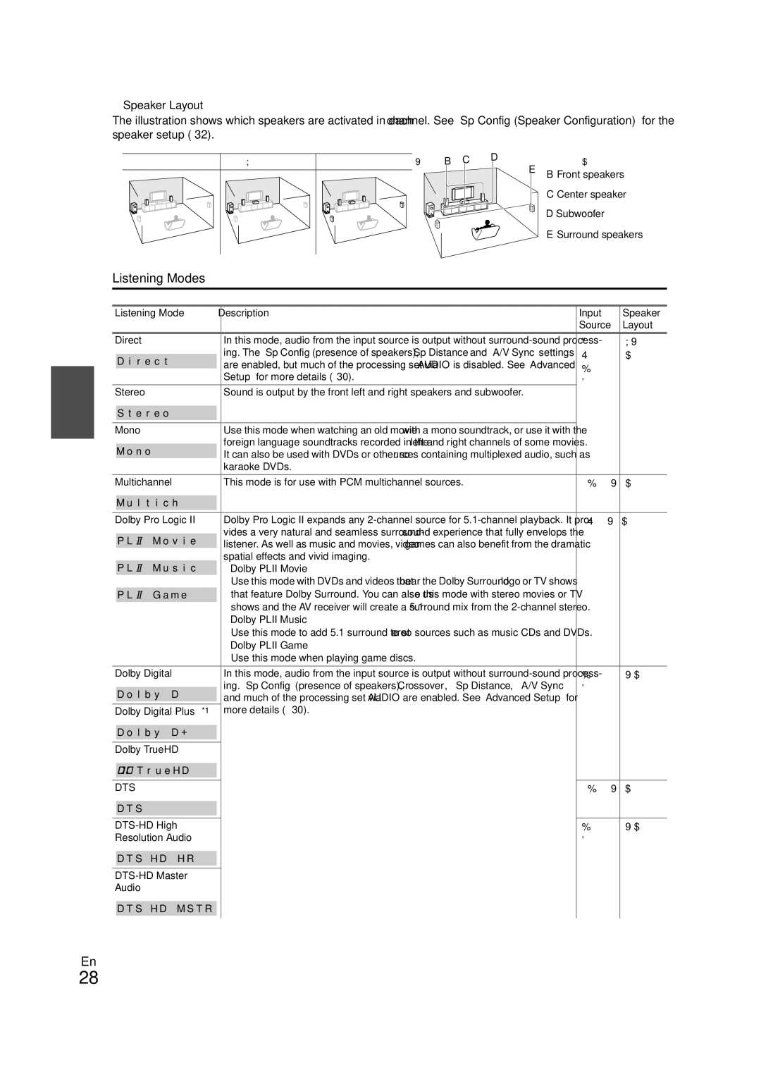 Onkyo HT-S3300 instruction manual Listening Modes, Speaker Layout, Dts 