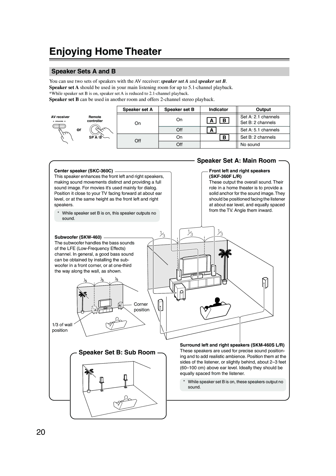 Onkyo HT-S4100 Enjoying Home Theater, Speaker Sets a and B, Speaker Set a Main Room, Speaker Set B Sub Room 