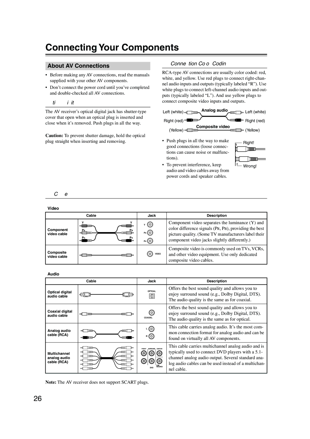 Onkyo HT-S4100 Connecting Your Components, About AV Connections, Optical Digital Jacks, AV Connection Color Coding 