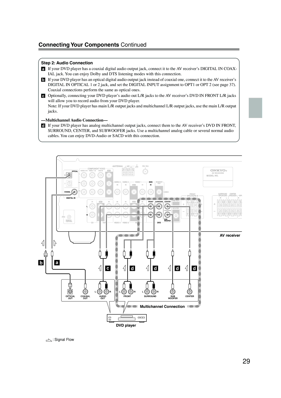 Onkyo HT-S4100 instruction manual Multichannel Audio Connection 