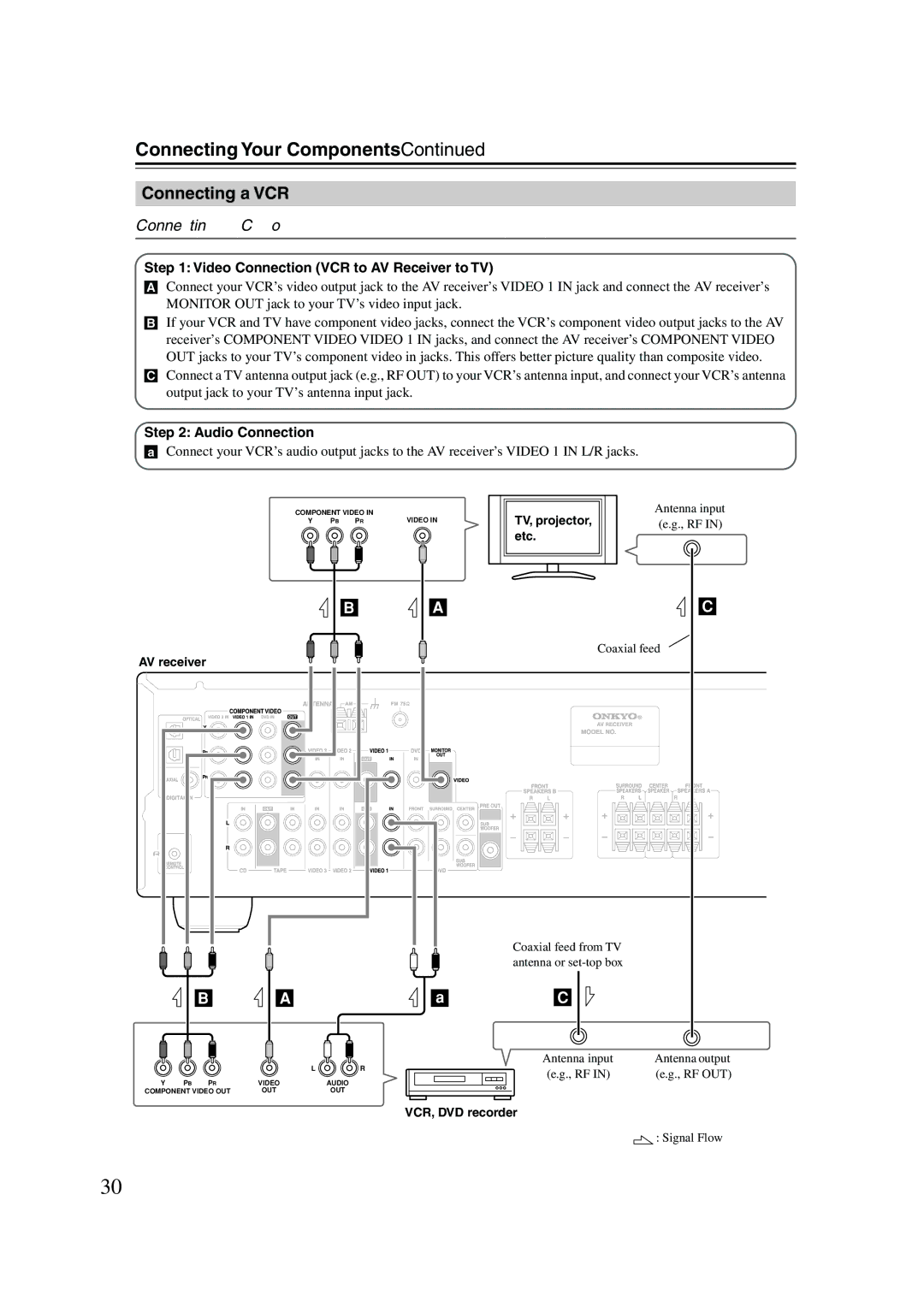 Onkyo HT-S4100 instruction manual Connecting a VCR for Playback, Video Connection VCR to AV Receiver to TV 