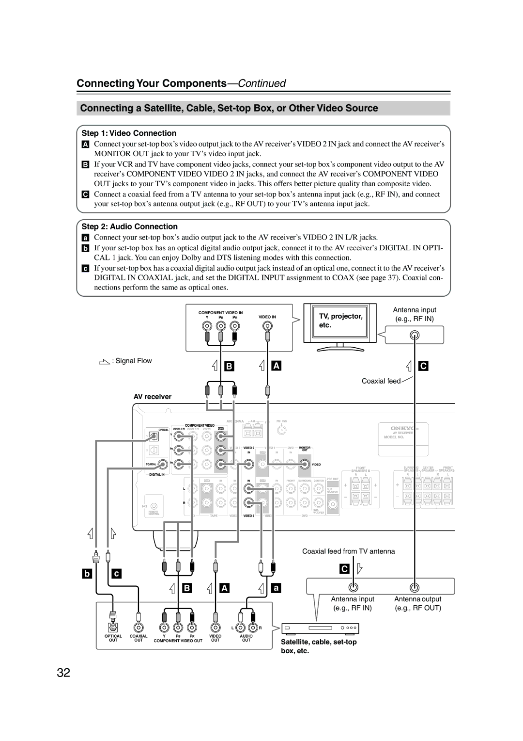 Onkyo HT-S4100 instruction manual Rf Out 