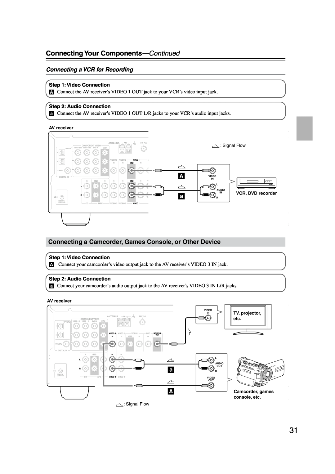 Onkyo HT-S4100 instruction manual Connecting Your Components-Continued, Connecting a VCR for Recording 