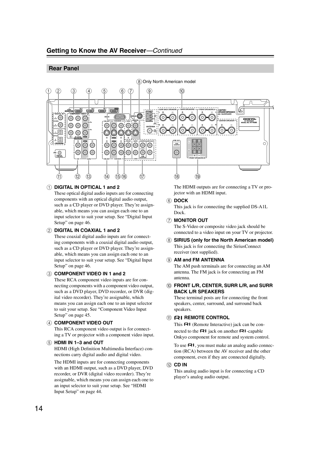 Onkyo HT-S5100 instruction manual Rear Panel 