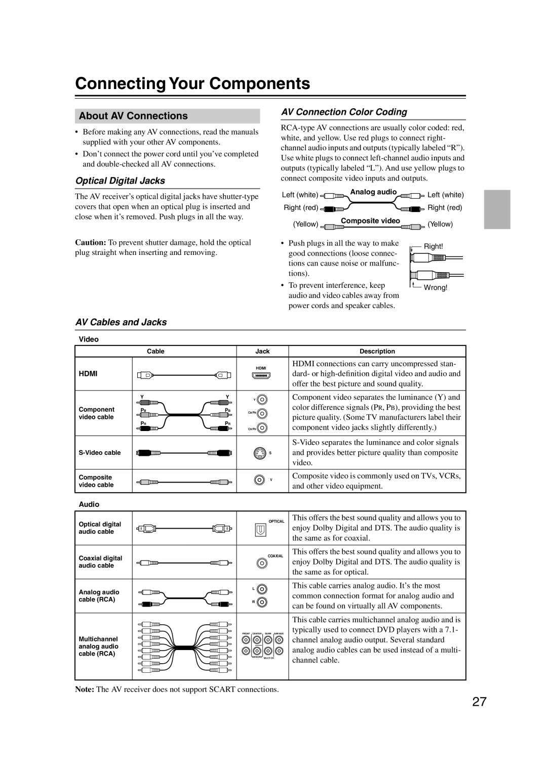 Onkyo HT-S5100 Connecting Your Components, About AV Connections, Optical Digital Jacks, AV Connection Color Coding 