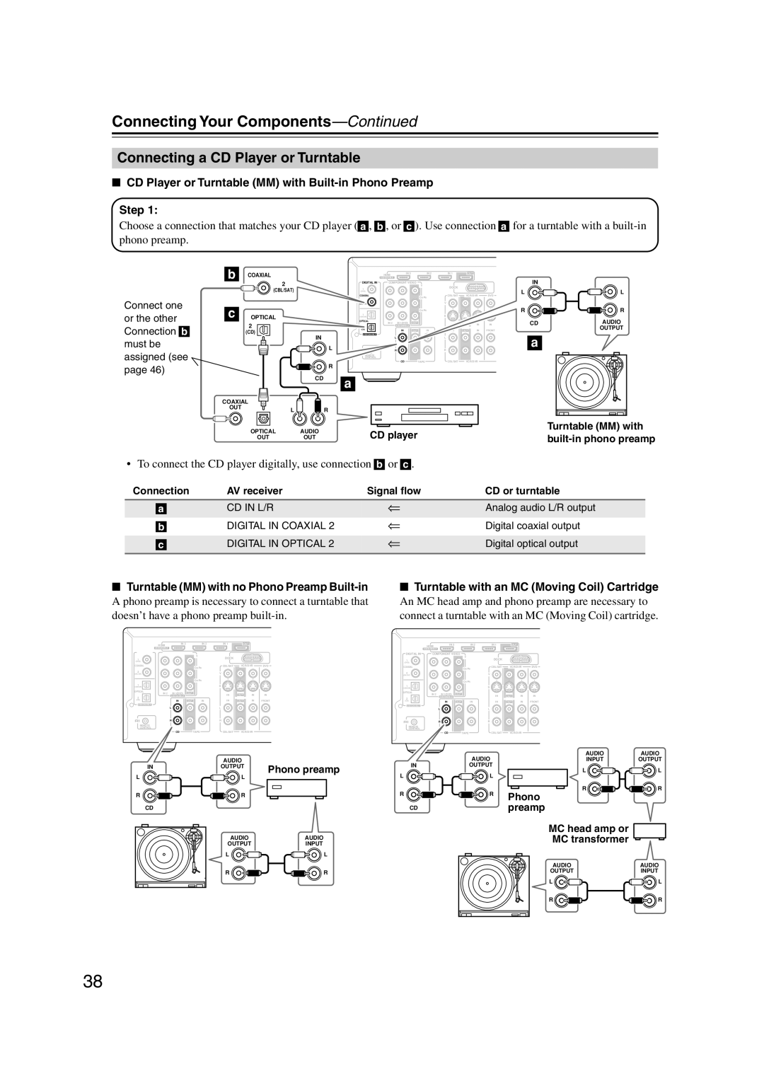 Onkyo HT-S5100 instruction manual Step, CD player, CD or turntable, Phono preamp 