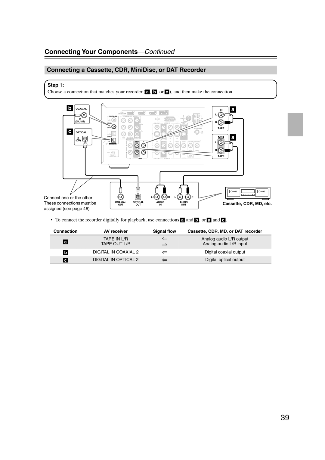 Onkyo HT-S5100 instruction manual Connecting a Cassette, CDR, MiniDisc, or DAT Recorder, Coaxial CBL/SAT Optical 