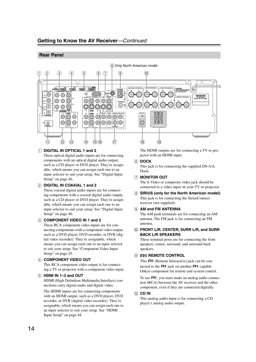 Onkyo HT-S5100 instruction manual Rear Panel, Getting to Know the AV Receiver—Continued, K L M N Op Q 