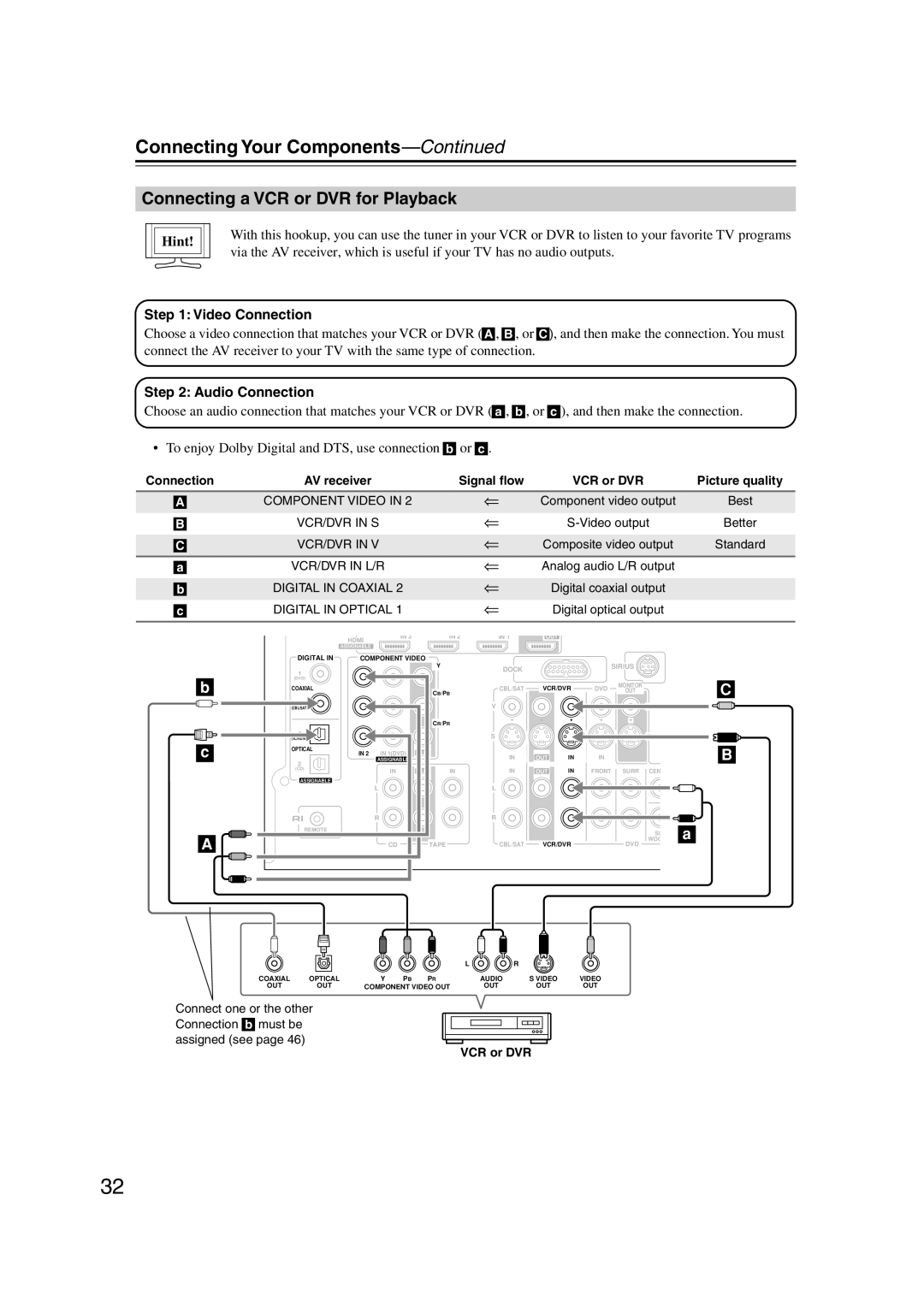 Onkyo HT-S5100 instruction manual Connecting a VCR or DVR for Playback, Connecting Your Components—Continued, Hint 