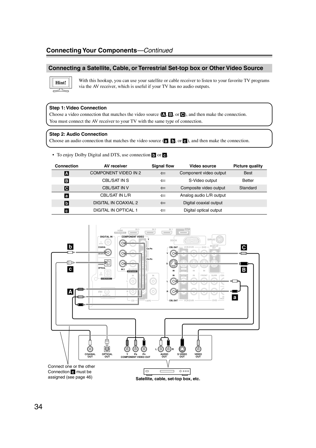 Onkyo HT-S5100 instruction manual Connecting Your Components—Continued, b c A, Hint, Component Video In 