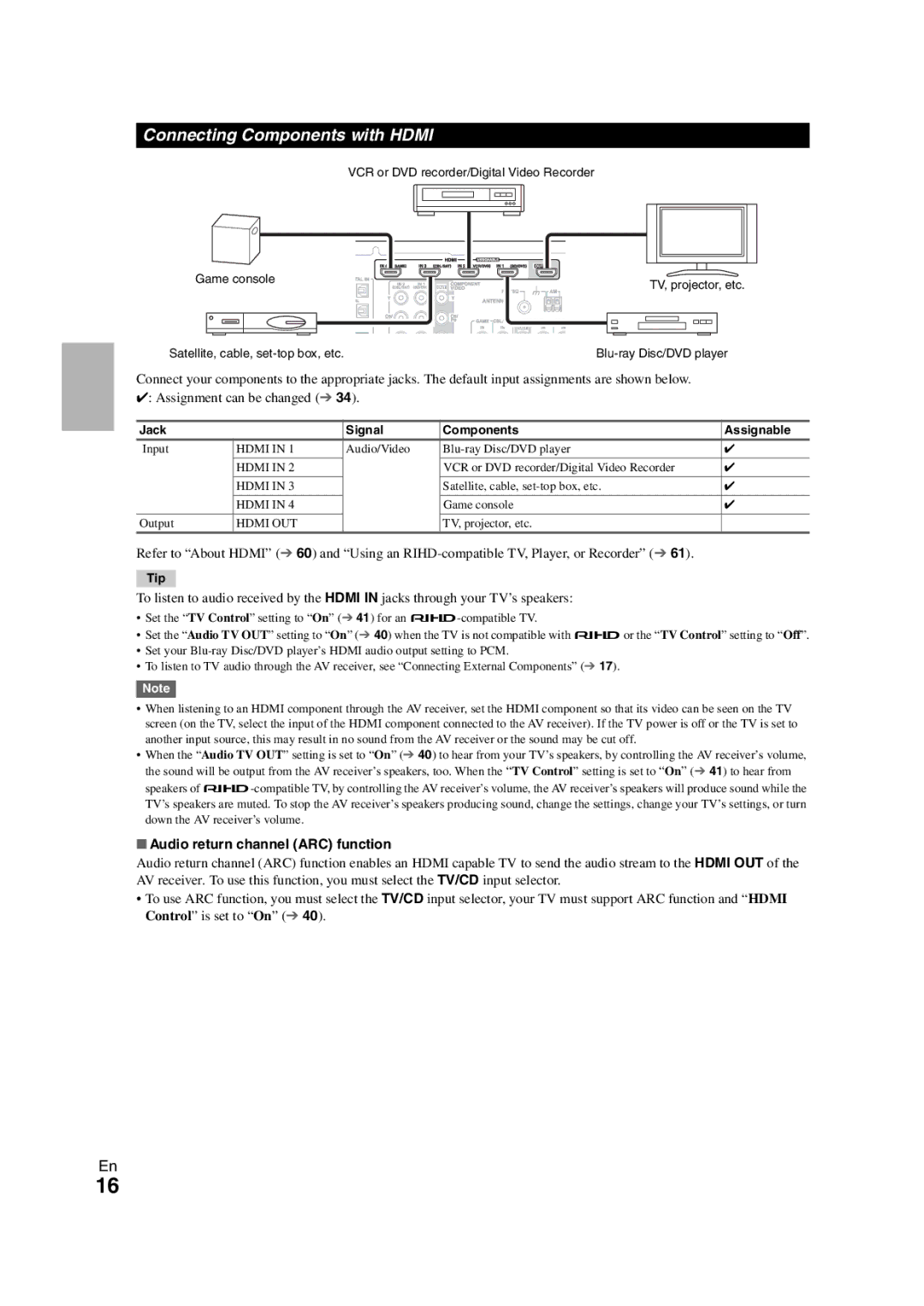 Onkyo HT-S5300 Connecting Components with Hdmi, Audio return channel ARC function, Jack Signal Components Assignable 