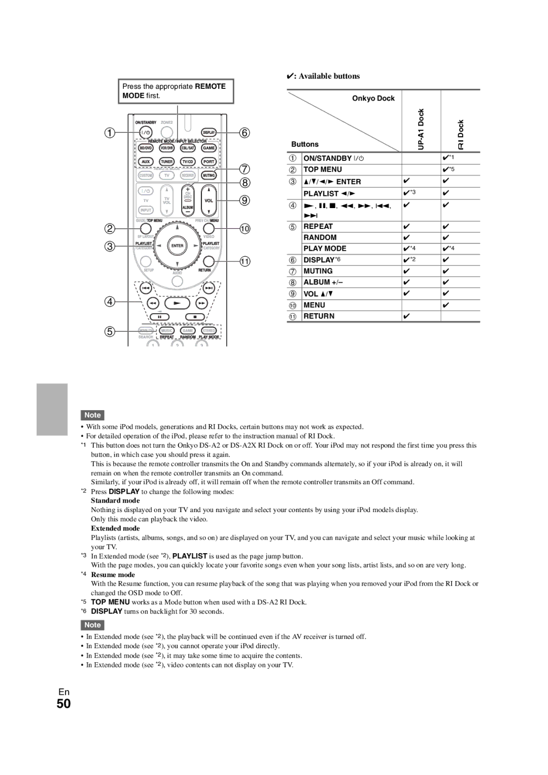 Onkyo HT-S5300 instruction manual Available buttons 