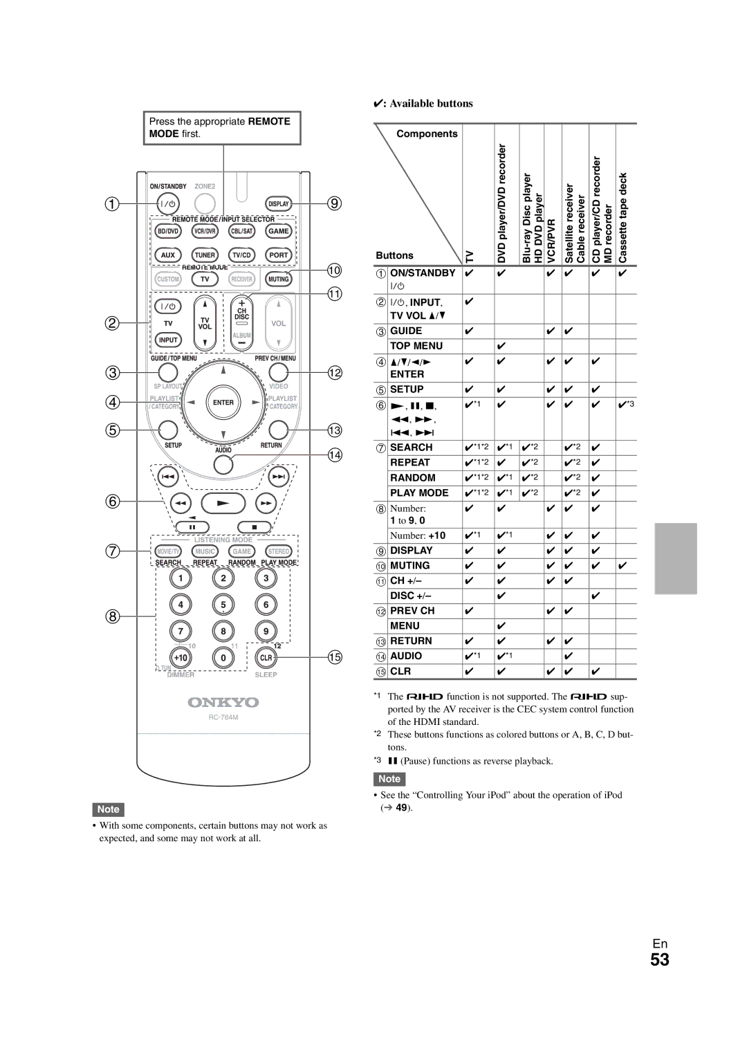 Onkyo HT-S5300 instruction manual Cassettetape deck, TV VOL q/w, CH + Disc + 