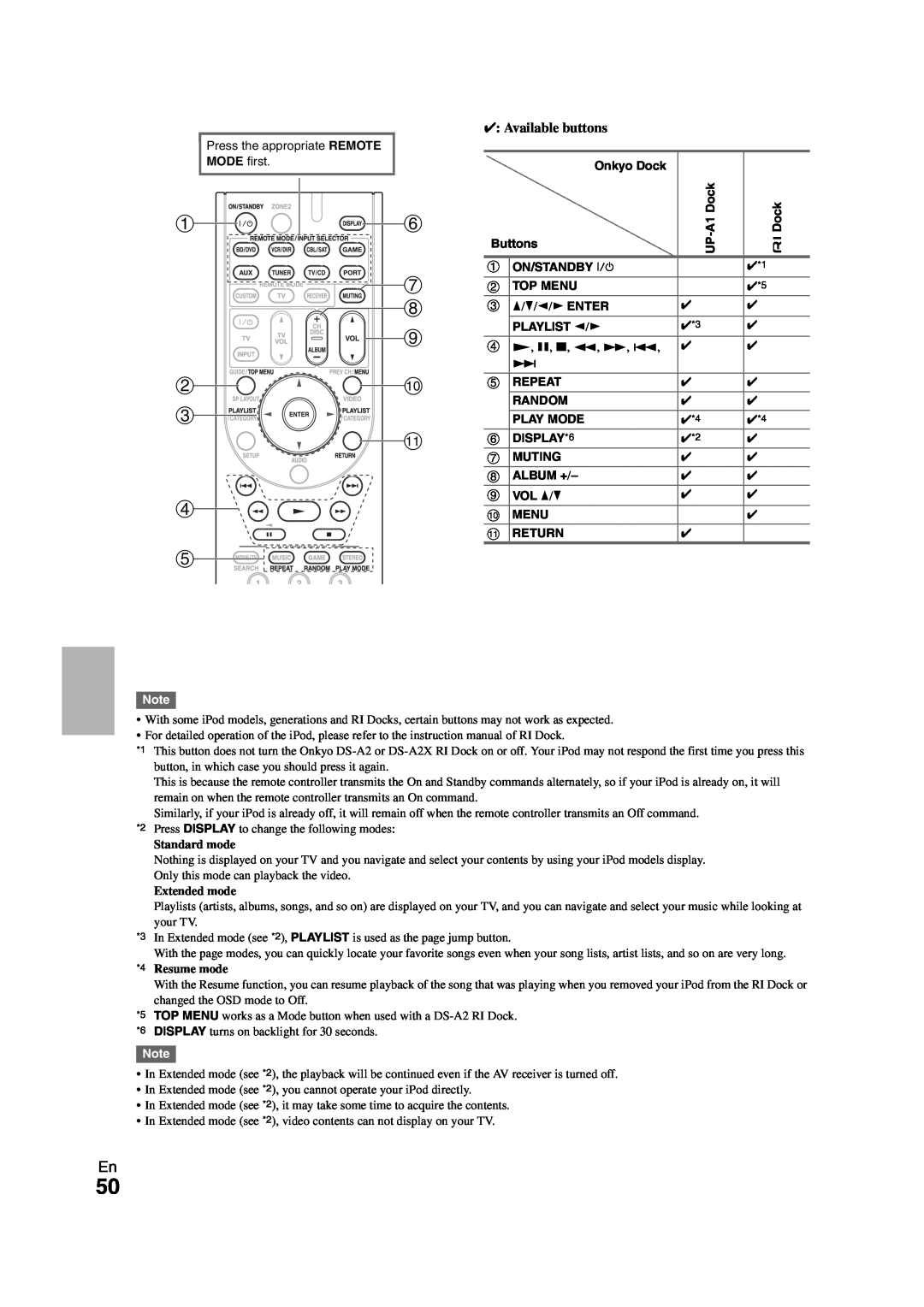 Onkyo HT-S5300 instruction manual Available buttons 
