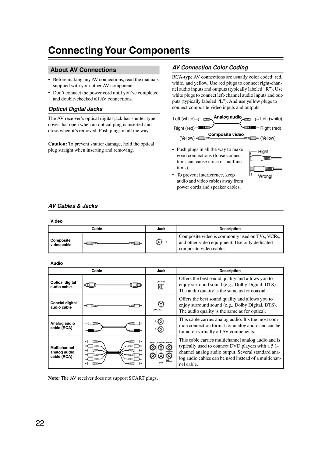 Onkyo HT-S580 Connecting Your Components, About AV Connections, Optical Digital Jacks, AV Connection Color Coding 