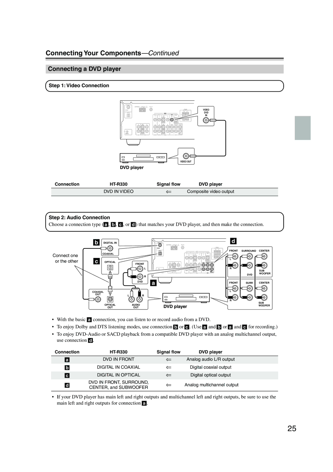 Onkyo HT-S580 instruction manual Connecting a DVD player, DVD player Connection, DVD in Video, Composite video output 