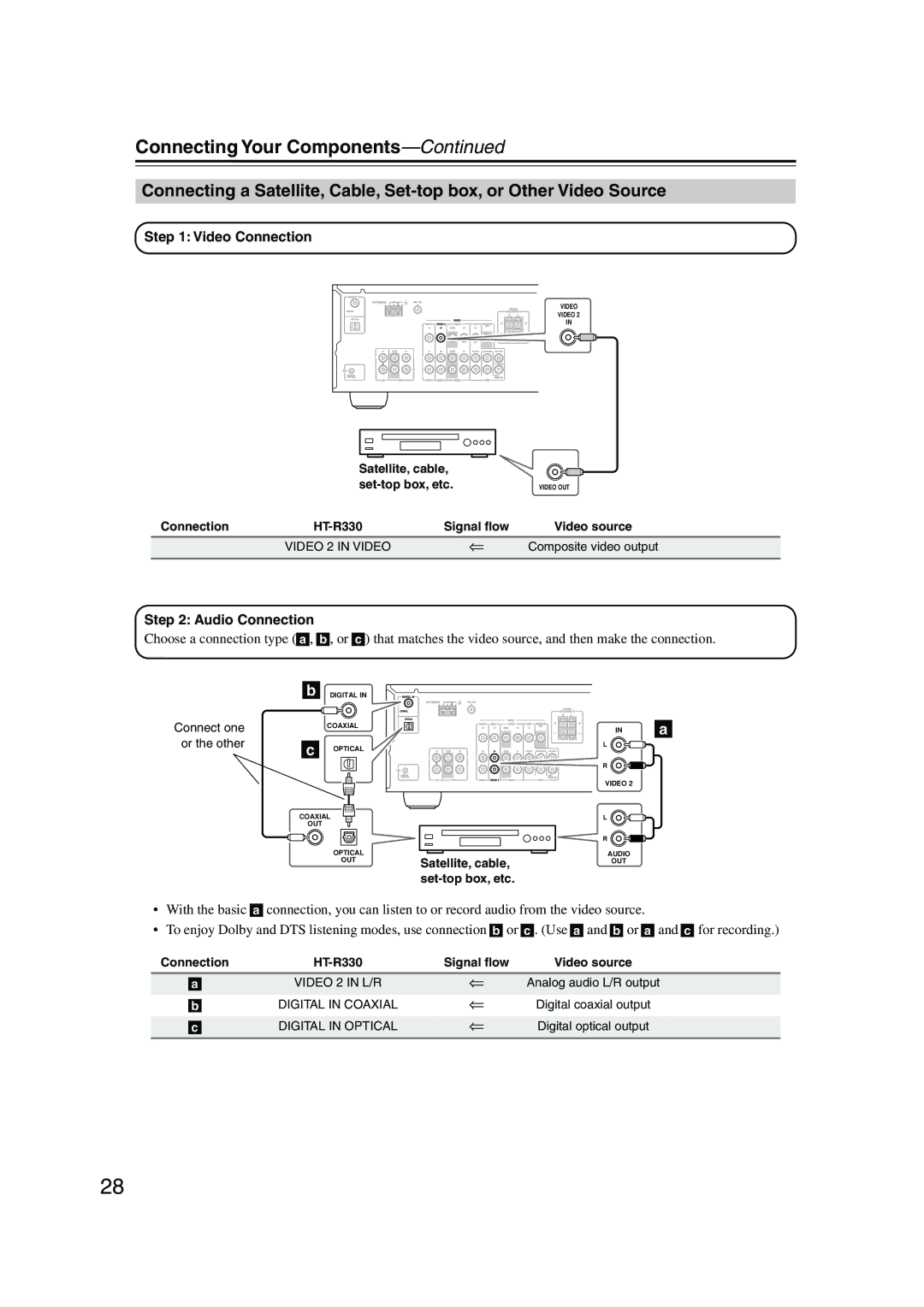 Onkyo HT-S580 instruction manual Video 2 in Video, Connect one, Or the other, Satellite, cable Set-top box, etc 