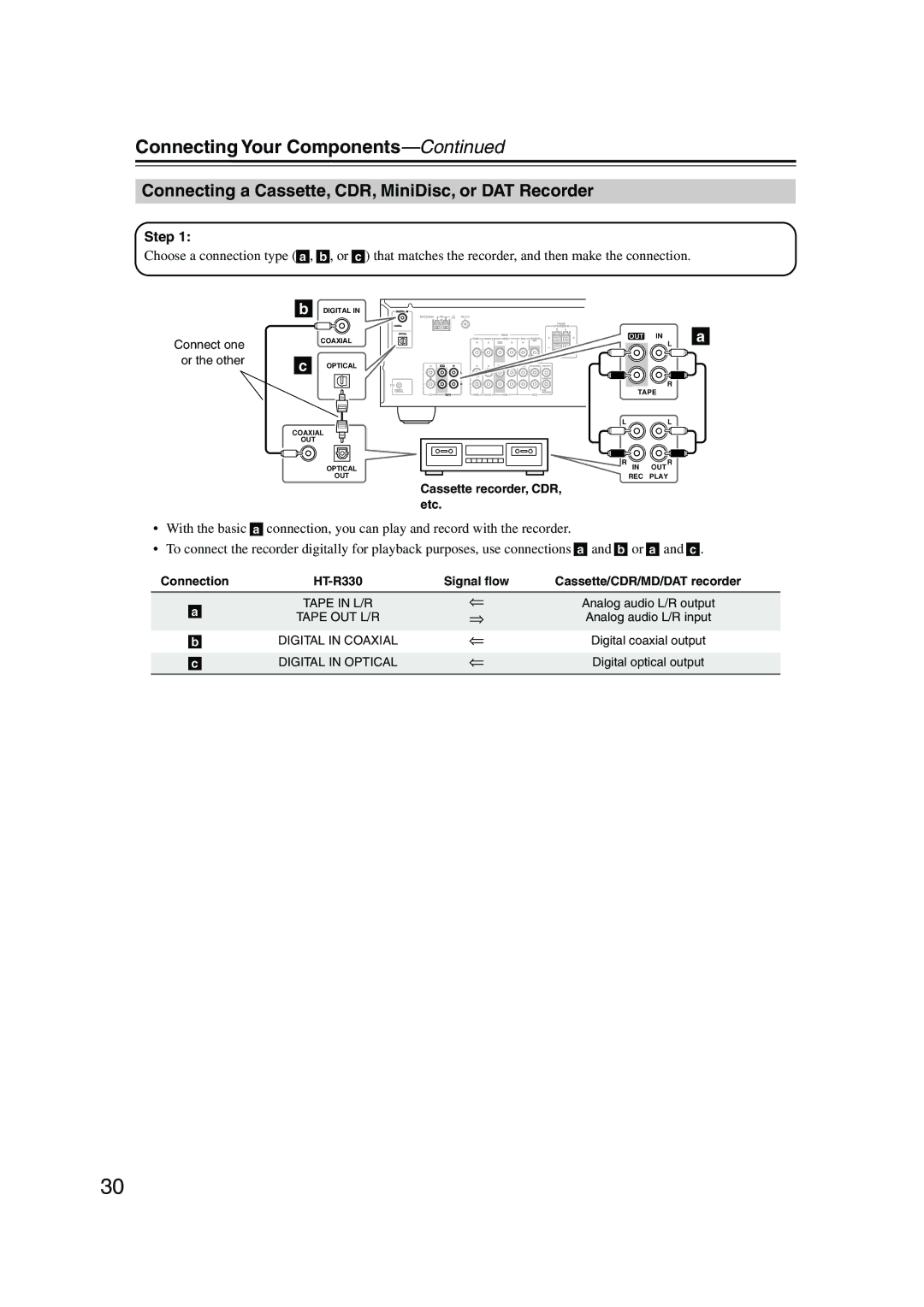 Onkyo HT-S580 instruction manual Connecting a Cassette, CDR, MiniDisc, or DAT Recorder, Cassette recorder, CDR, etc 