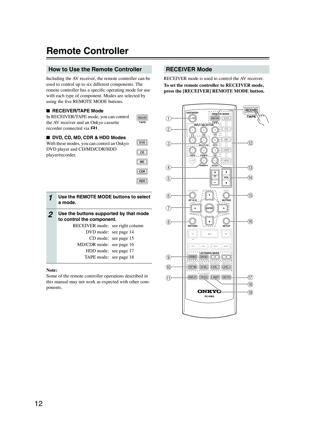 Onkyo HT-S590 How to Use the Remote Controller, Receiver Mode, RECEIVER/TAPE Mode, DVD, CD, MD, CDR & HDD Modes 